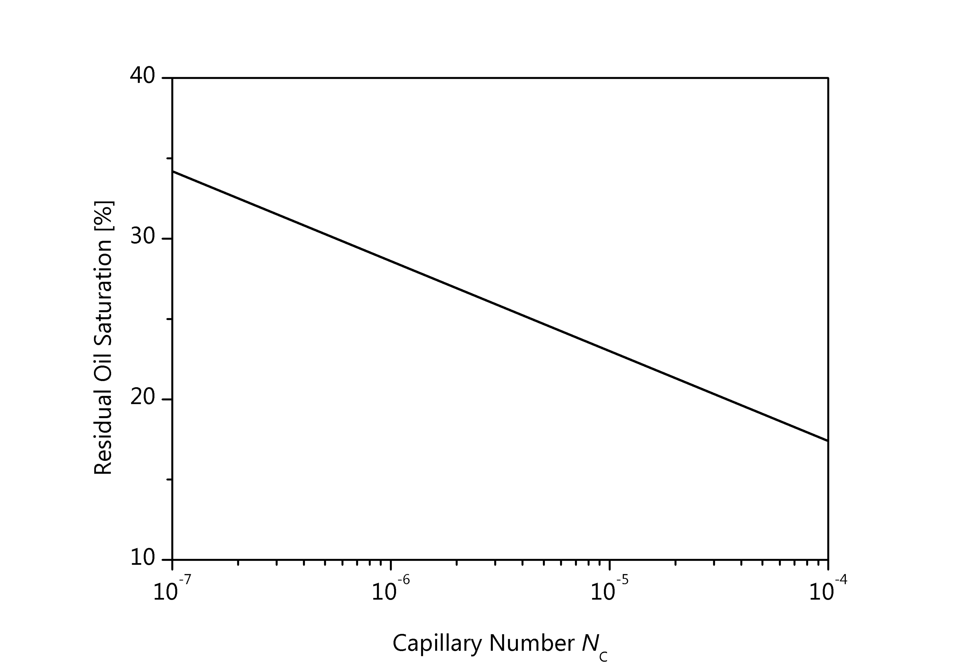 Ultralow interfacial tension in enhanced oil recovery (EOR) KRÜSS
