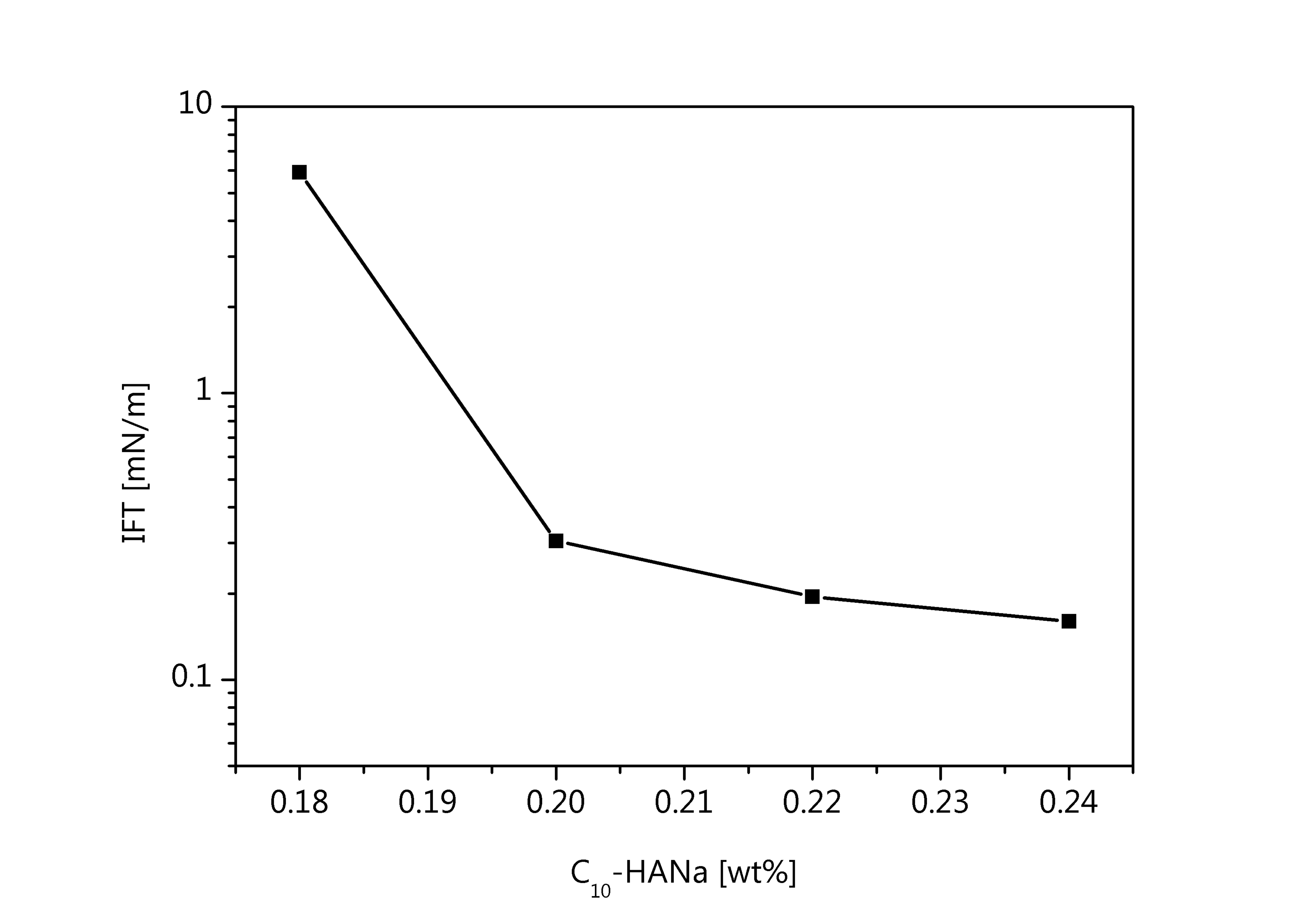 Ultralow interfacial tension in enhanced oil recovery (EOR) KRÜSS