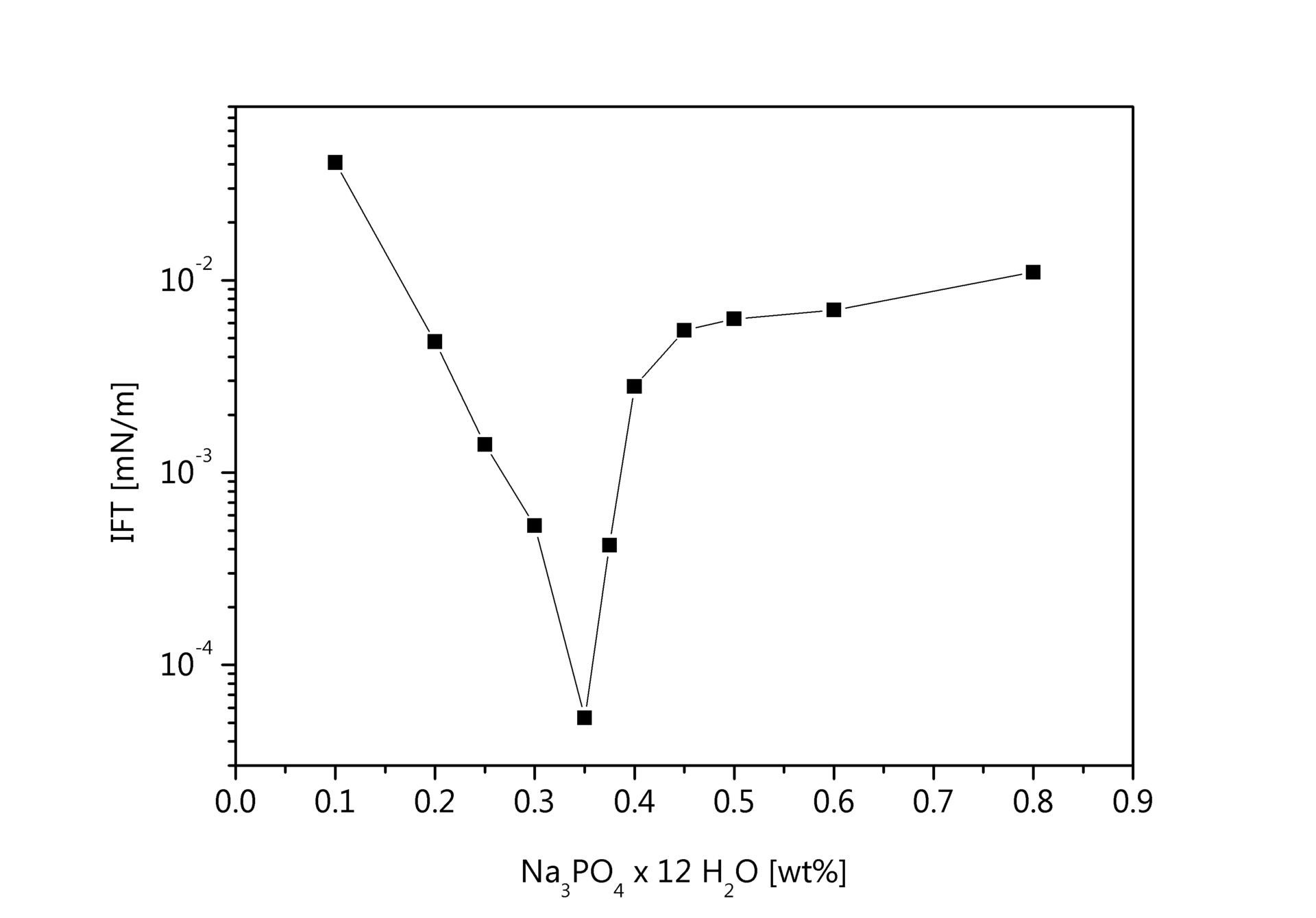 Ultralow interfacial tension in enhanced oil recovery (EOR) KRÜSS