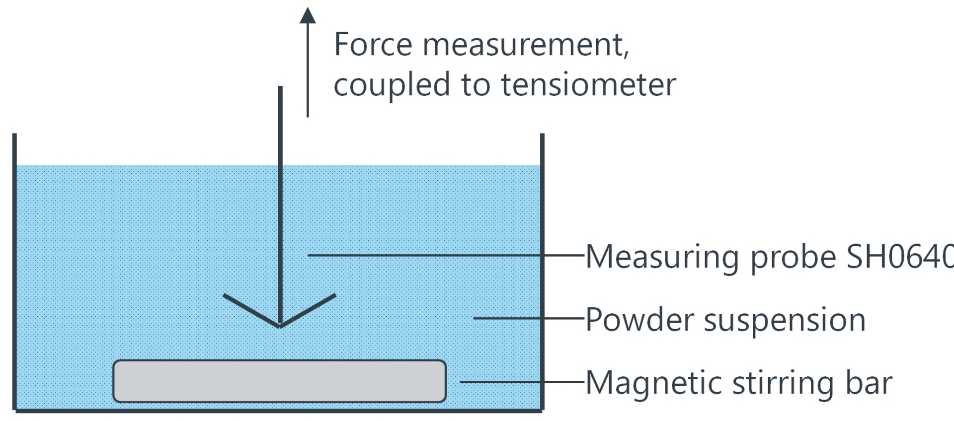 Characterizing particle size of filler materials quickly and easily ...