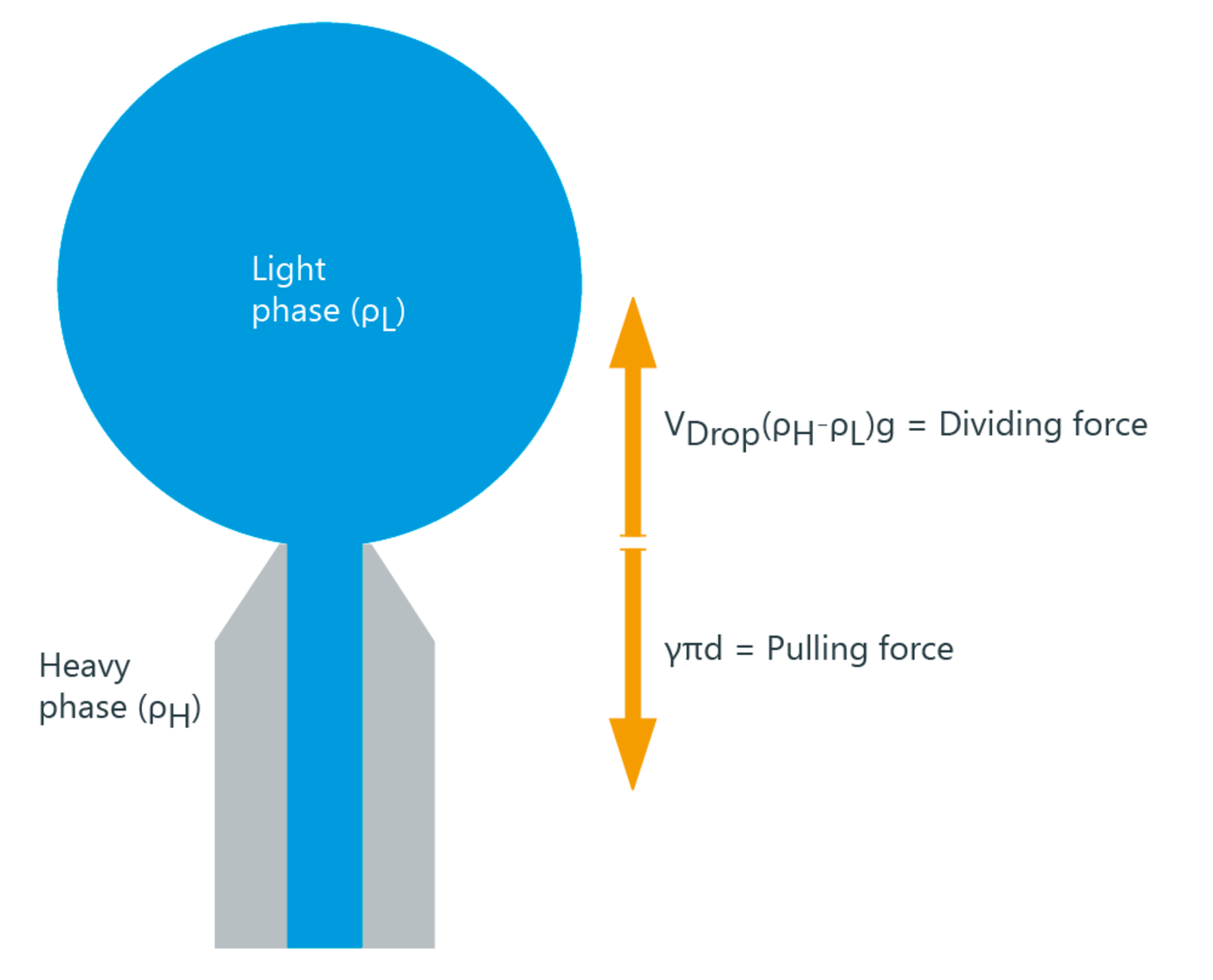 Drop volume tensiometer | KRÜSS Scientific