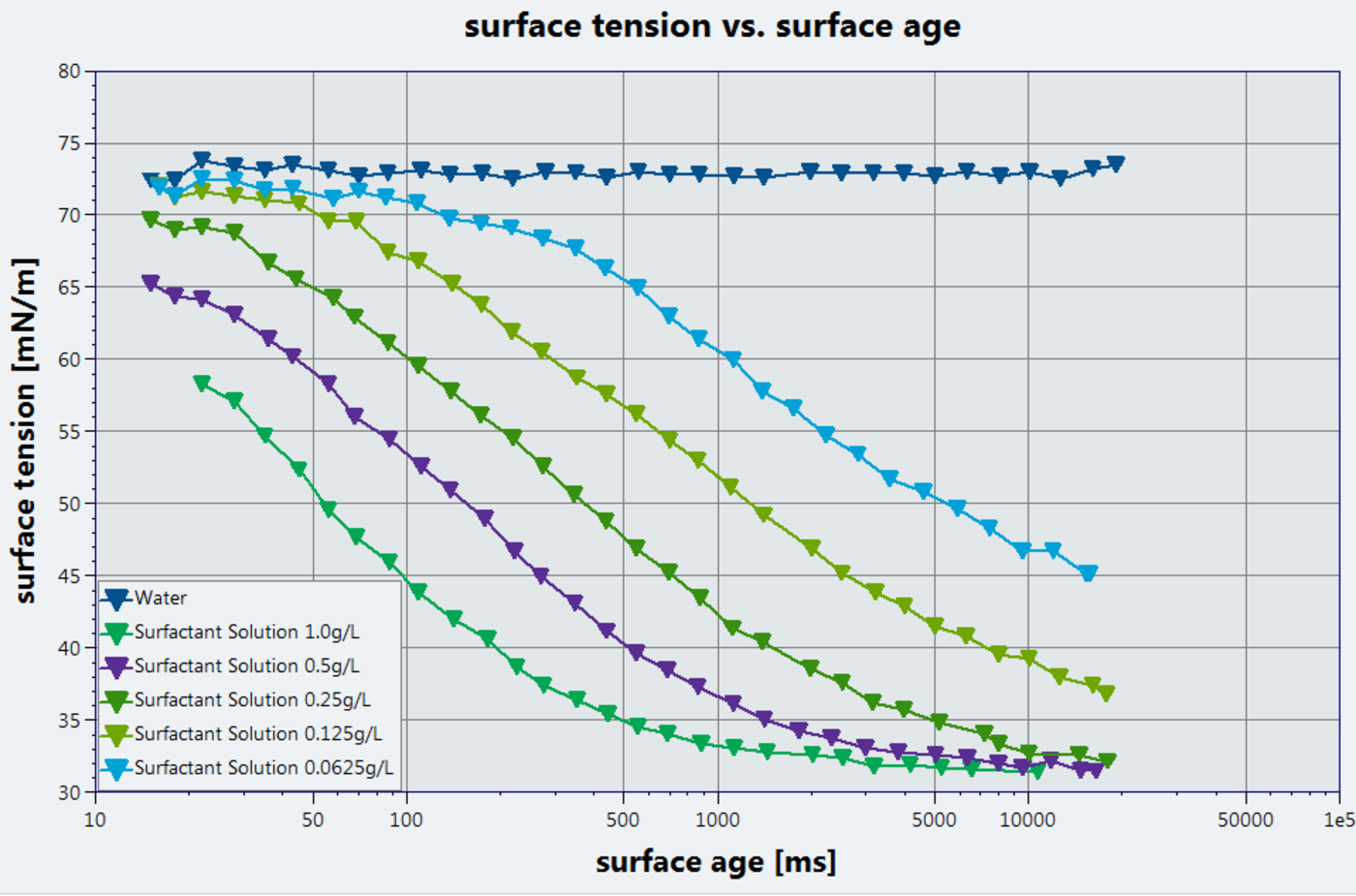 Bubble pressure tensiometer | KRÜSS Scientific