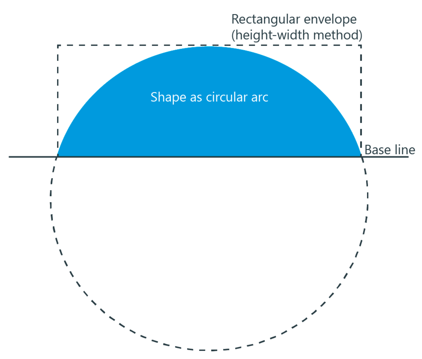 height-width-method-kr-ss-scientific