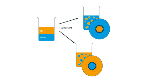 Quality Control of Liquids | KRÜSS Scientific