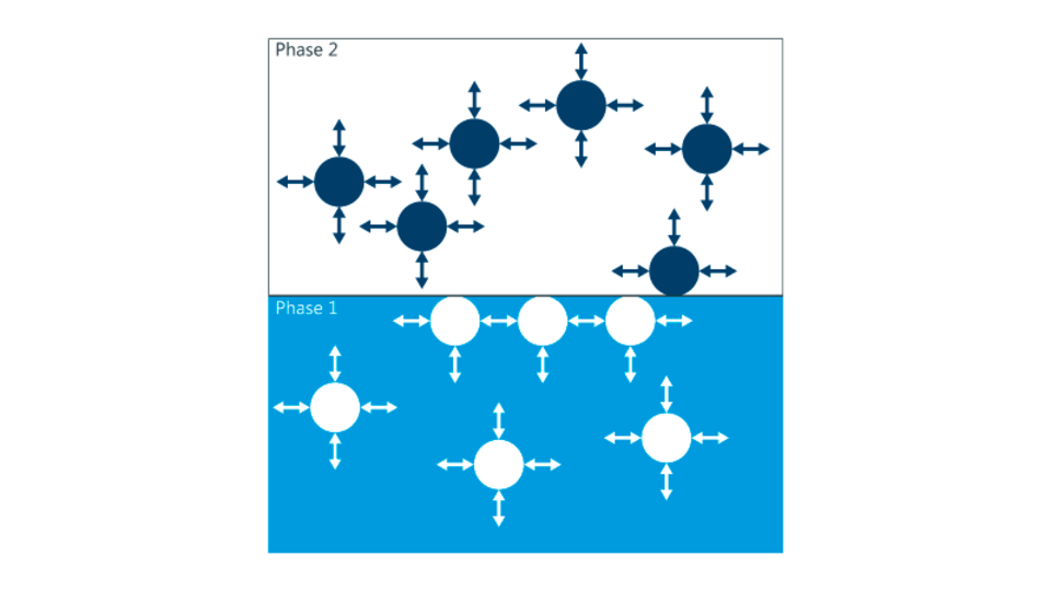 Quality Control of Liquids KRÜSS Scientific