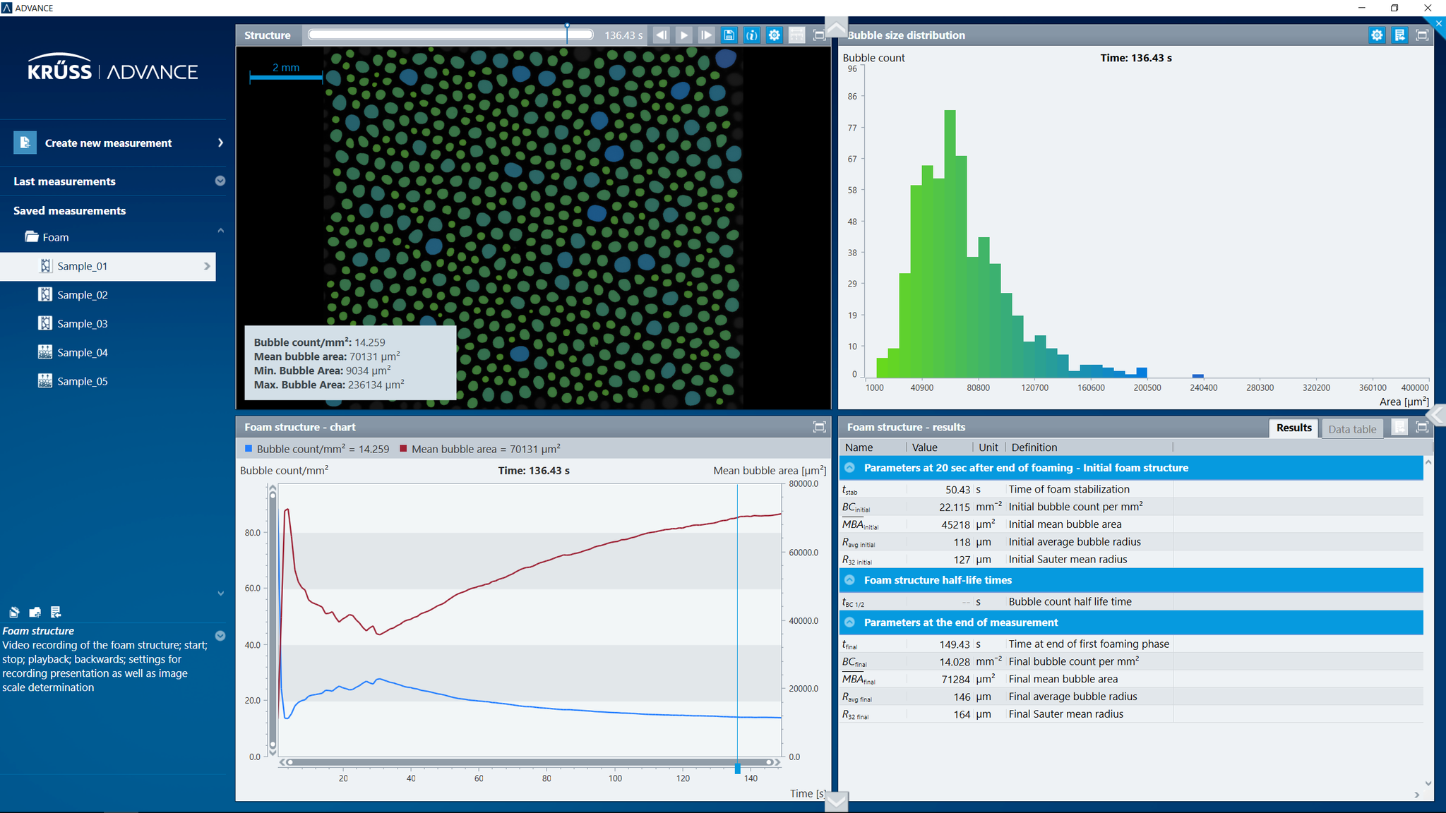 Advance For Foam Analysis KrÜss Scientific